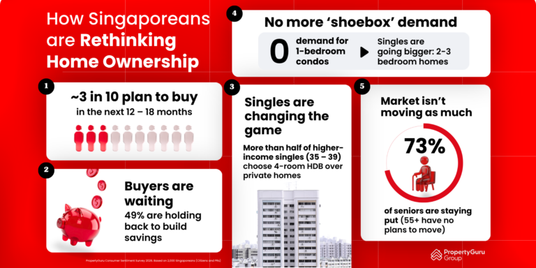 Consumer Sentiment Survey - Infographic
