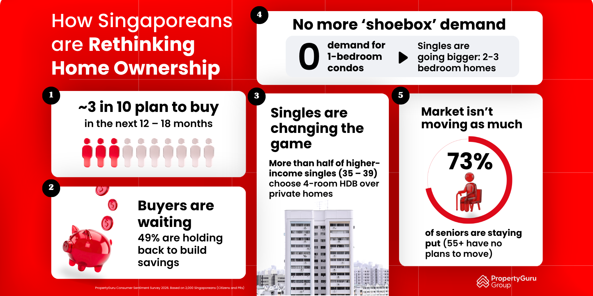 Consumer Sentiment Survey - Infographic